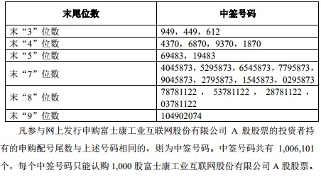 工业富联中签号.jpg